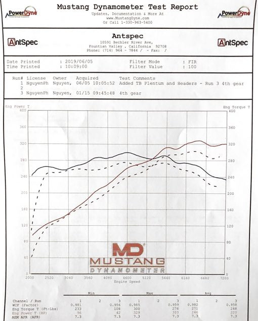 Porsche 981 Boxster / Cayman Competition Headers